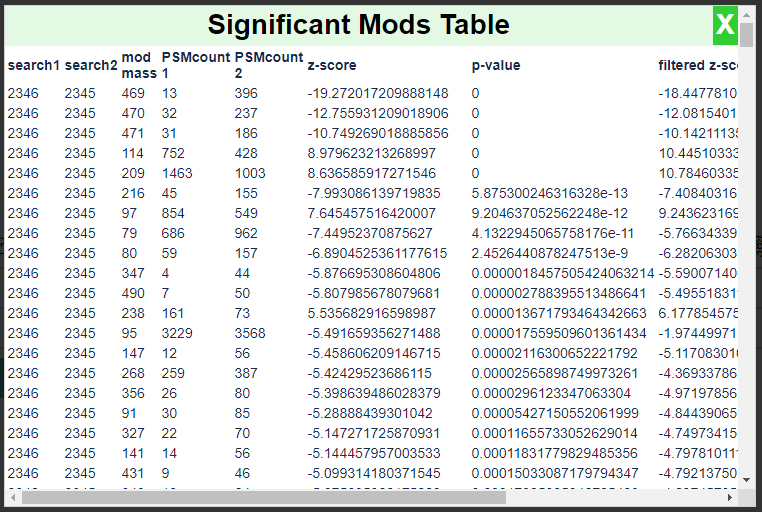 ../_images/significant-mods-table.png